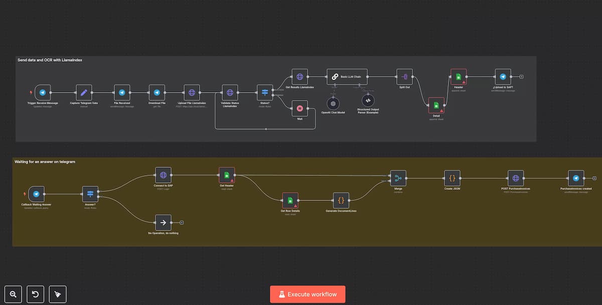 Business Operations Suite