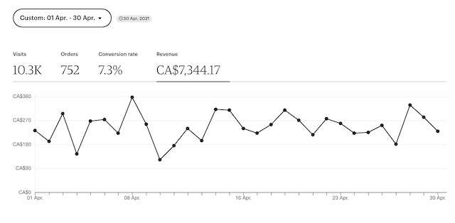 Sales Proof