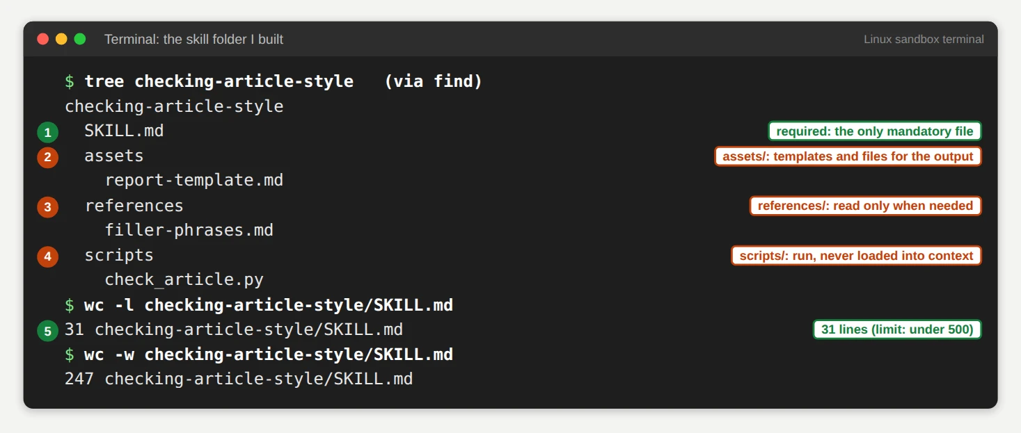 skills_term_tree.png