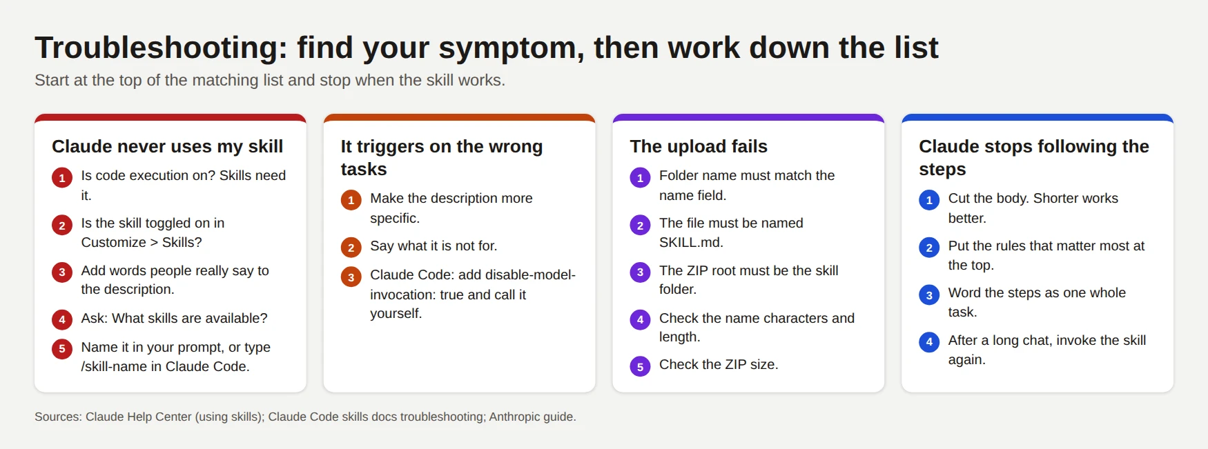 skills_info_troubleshoot.png