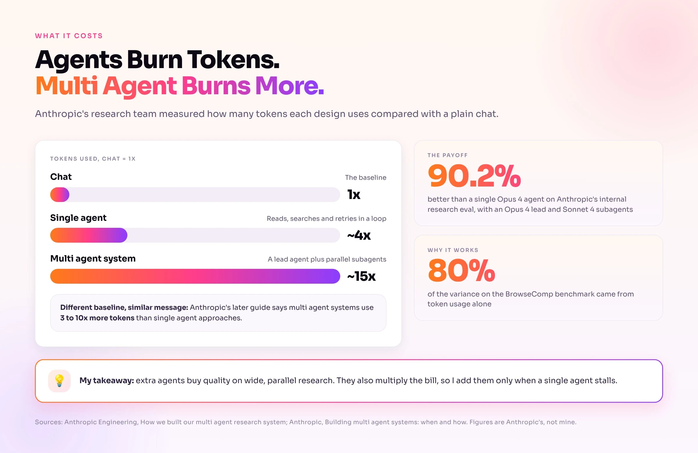 token-cost-multipliers.jpg