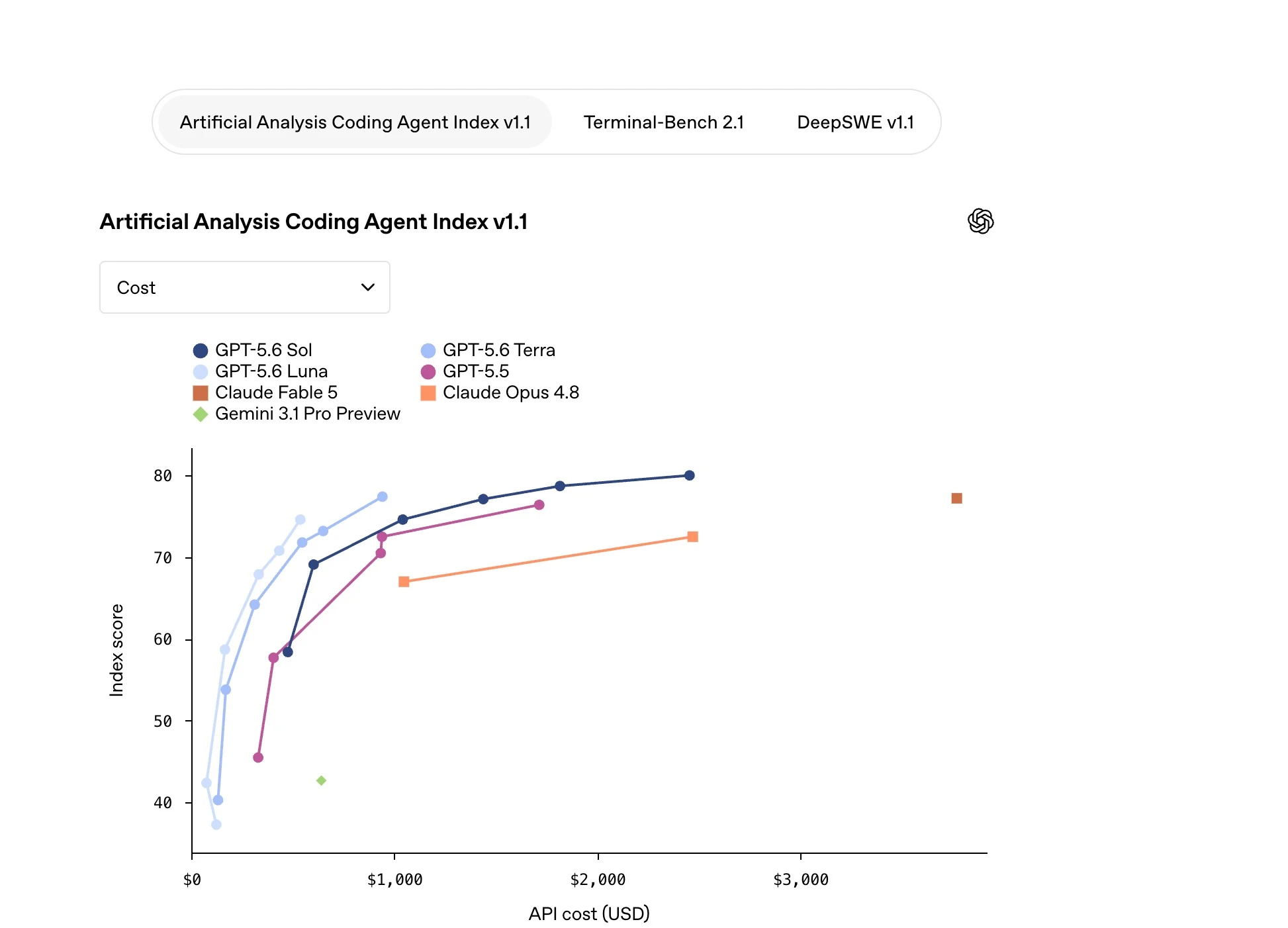 GPT-5.6 Frontier intelligence t…ales with your ambition OpenAI.HnCqgsy7.jpg