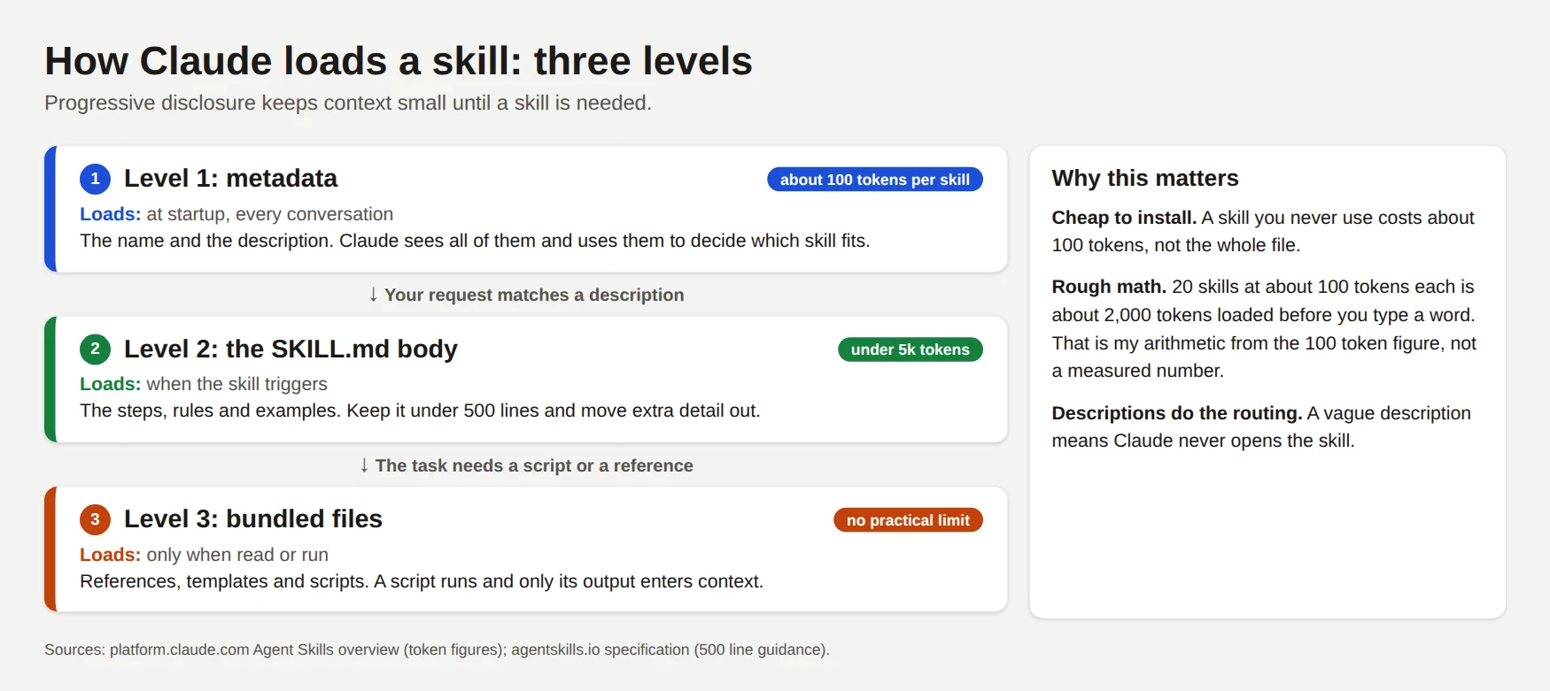 skills_info_levels.png