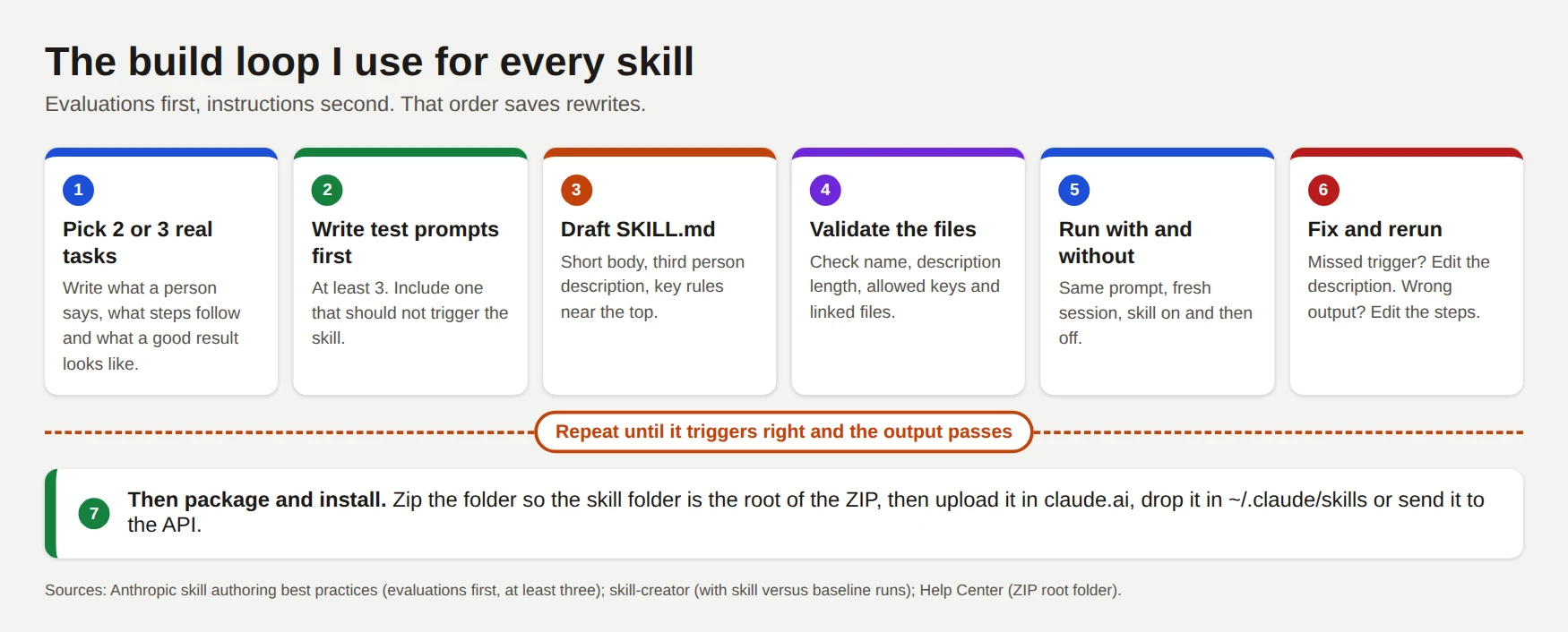 skills_info_build_loop.png
