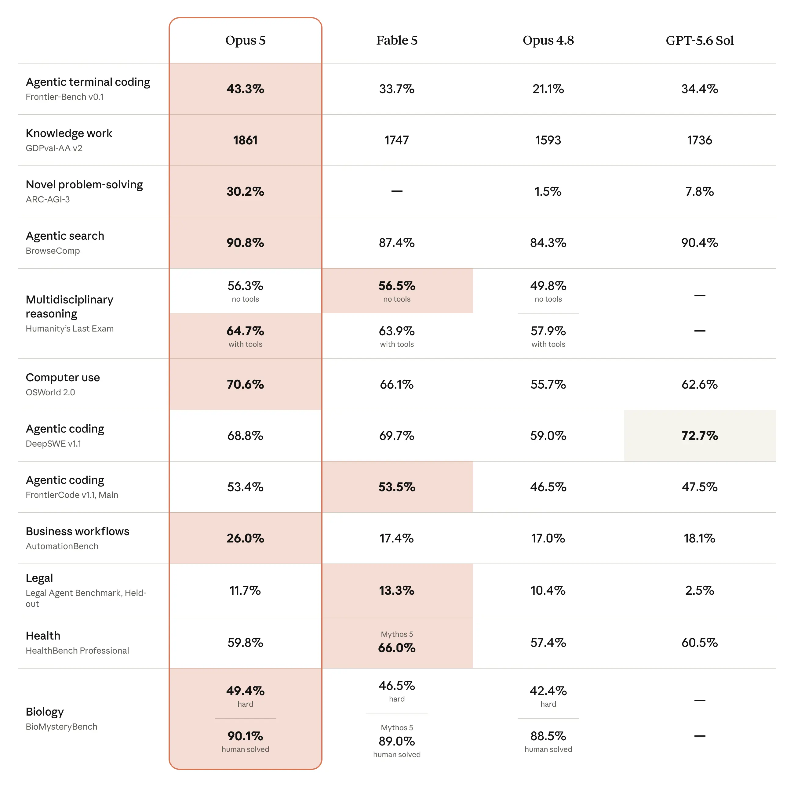 opus-benchmarks.webp