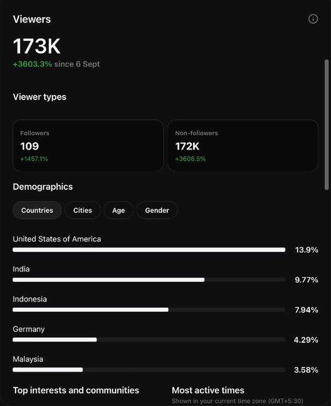 insights-2-viewers-countries.png