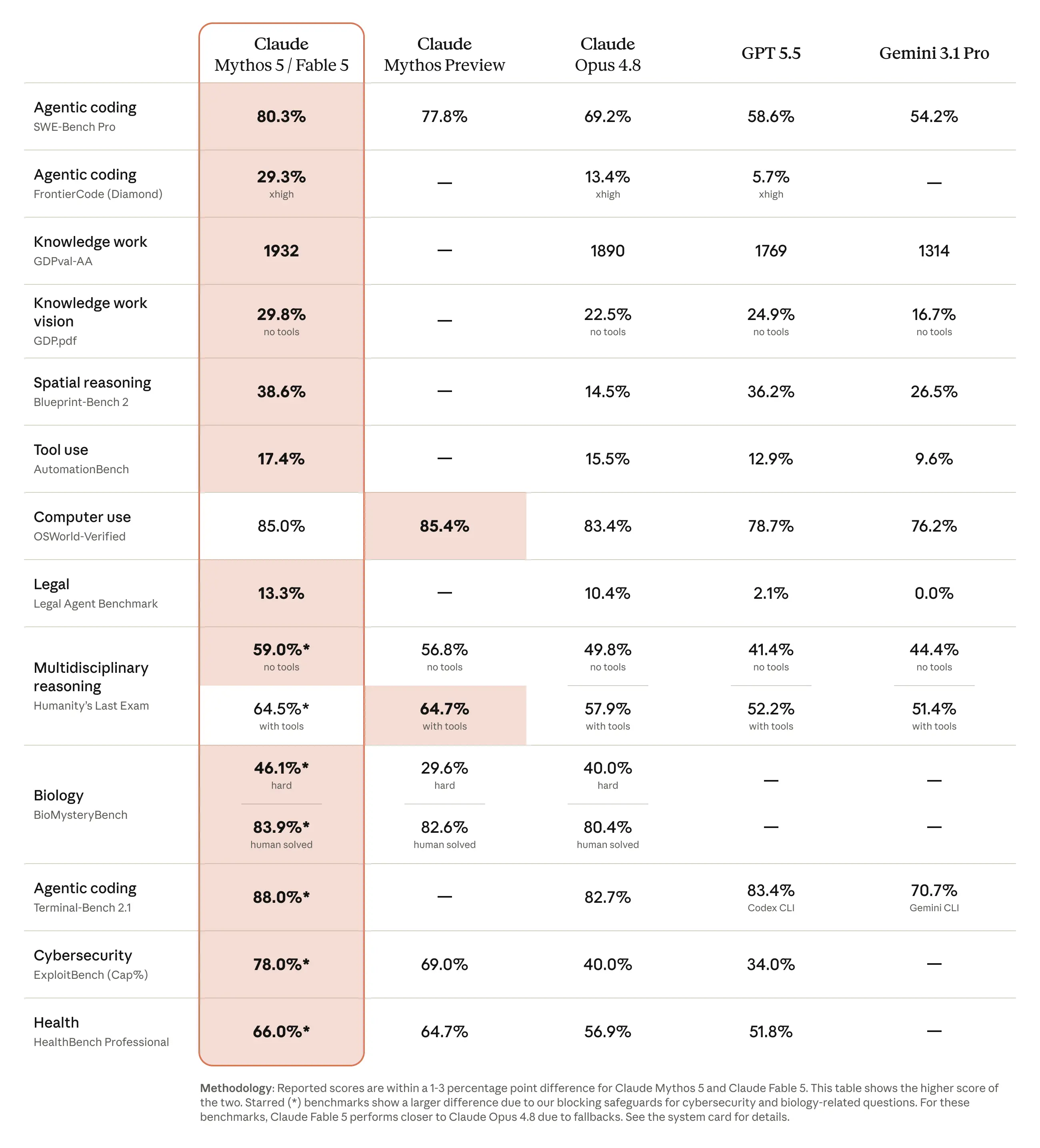 benchmarks.webp