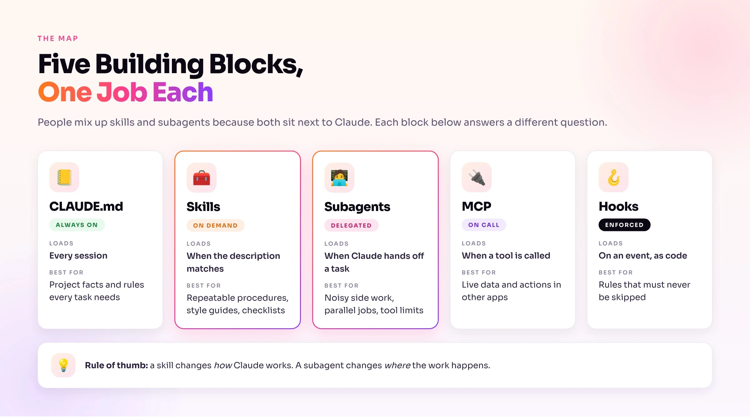 claude-building-blocks-map.jpg
