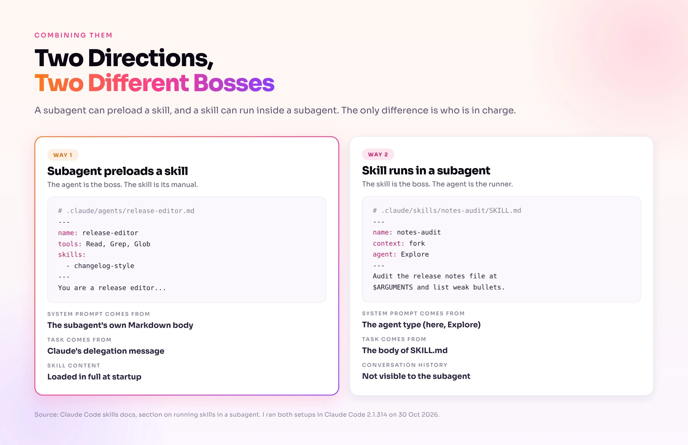 two-ways-to-combine-skills-and-subagents.jpg