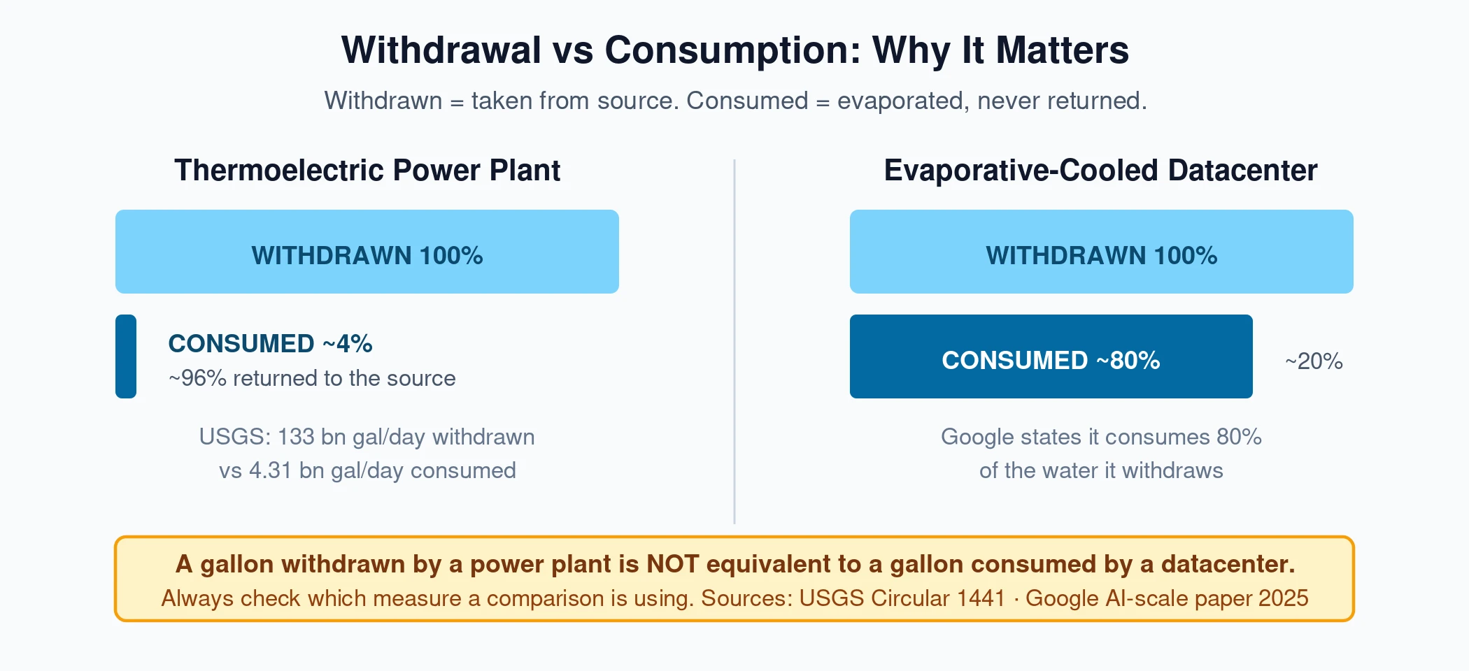 3-withdrawal-vs-consumption.png