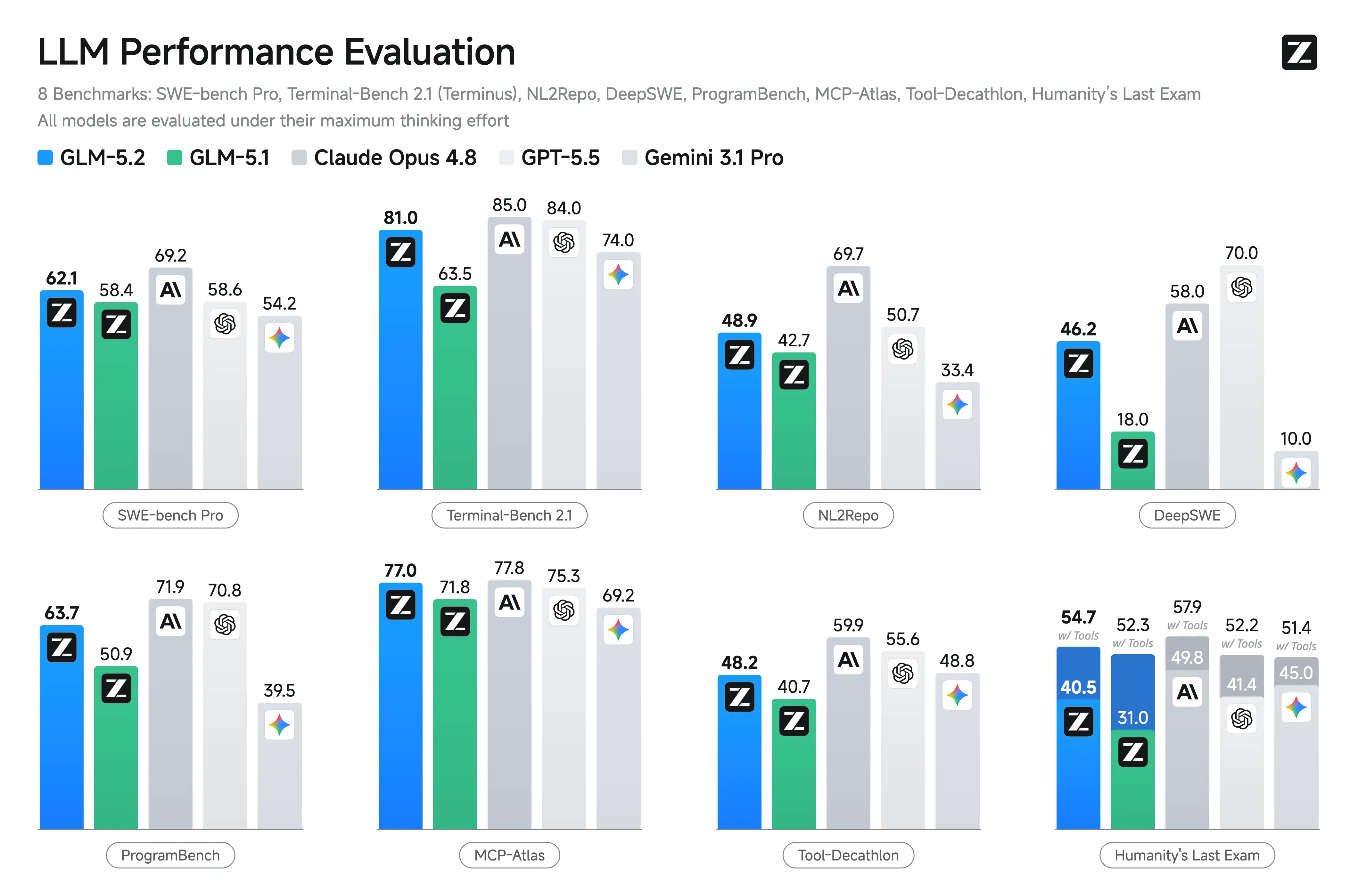 zai-benchmarks.webp