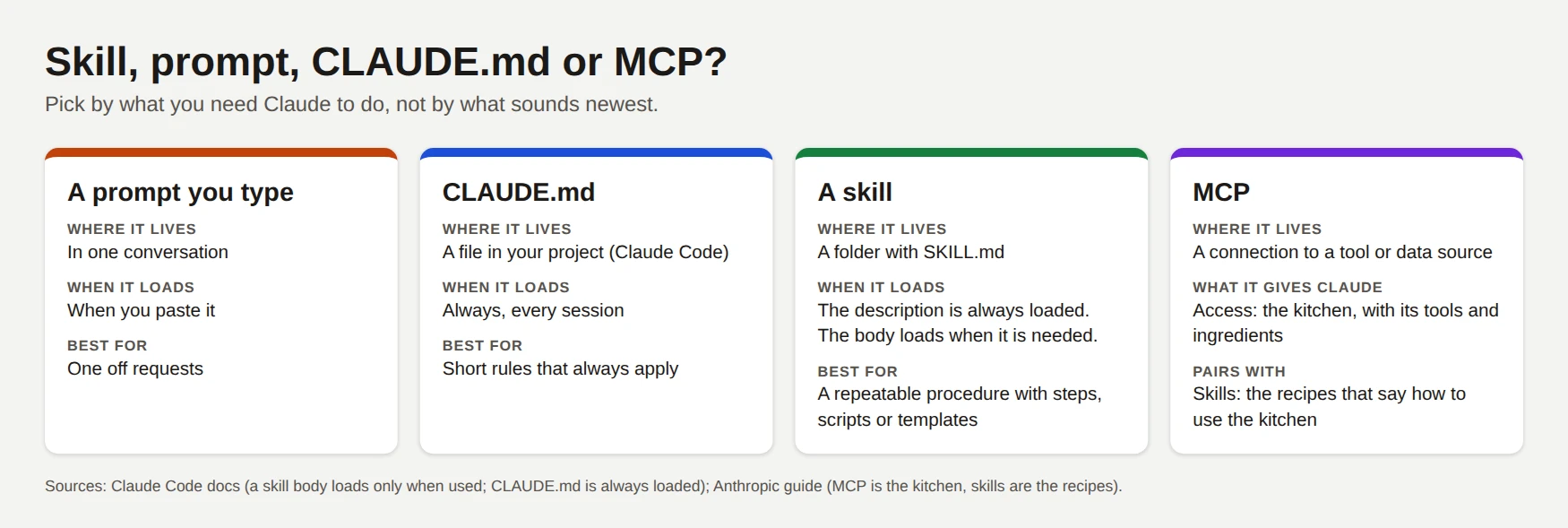 skills_info_compare.png
