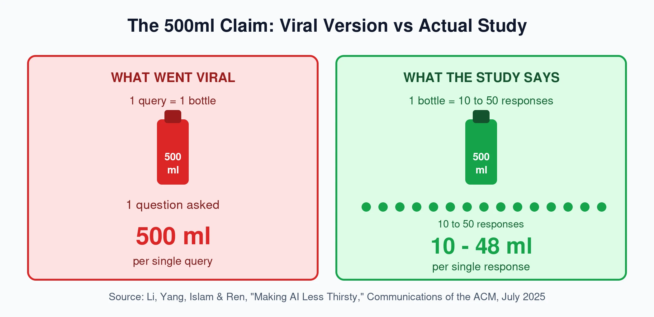1-500ml-myth-vs-actual-study.png
