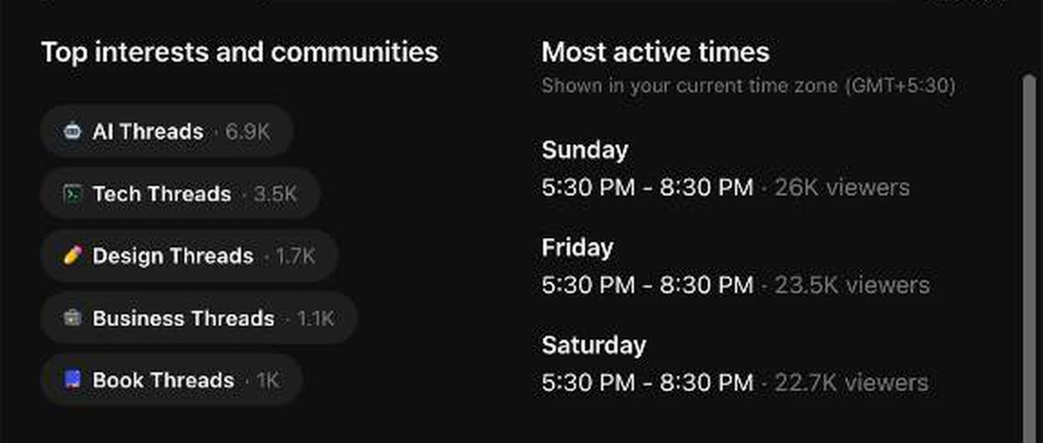 insights-3-communities-active-times.png