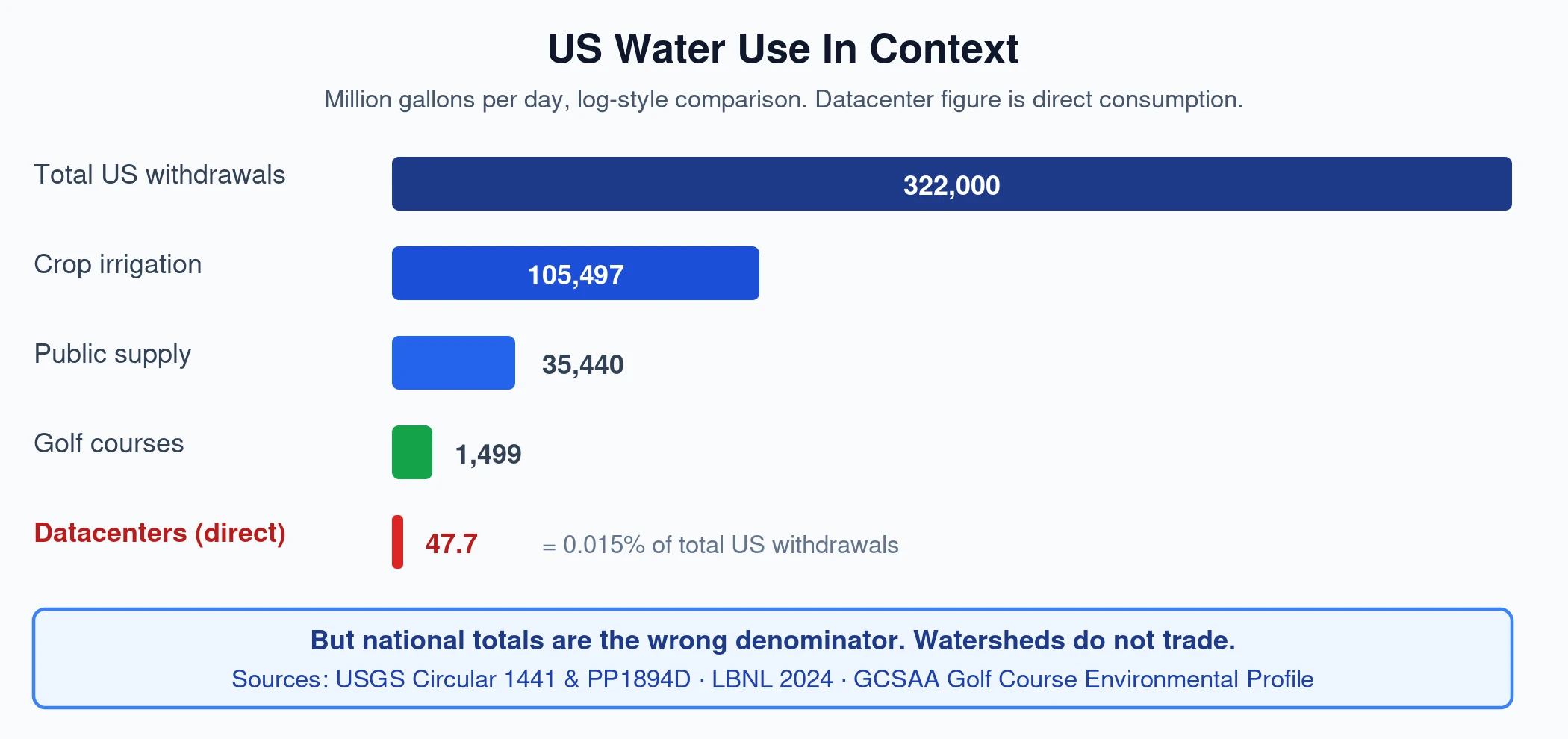 4-us-water-use-in-context.png