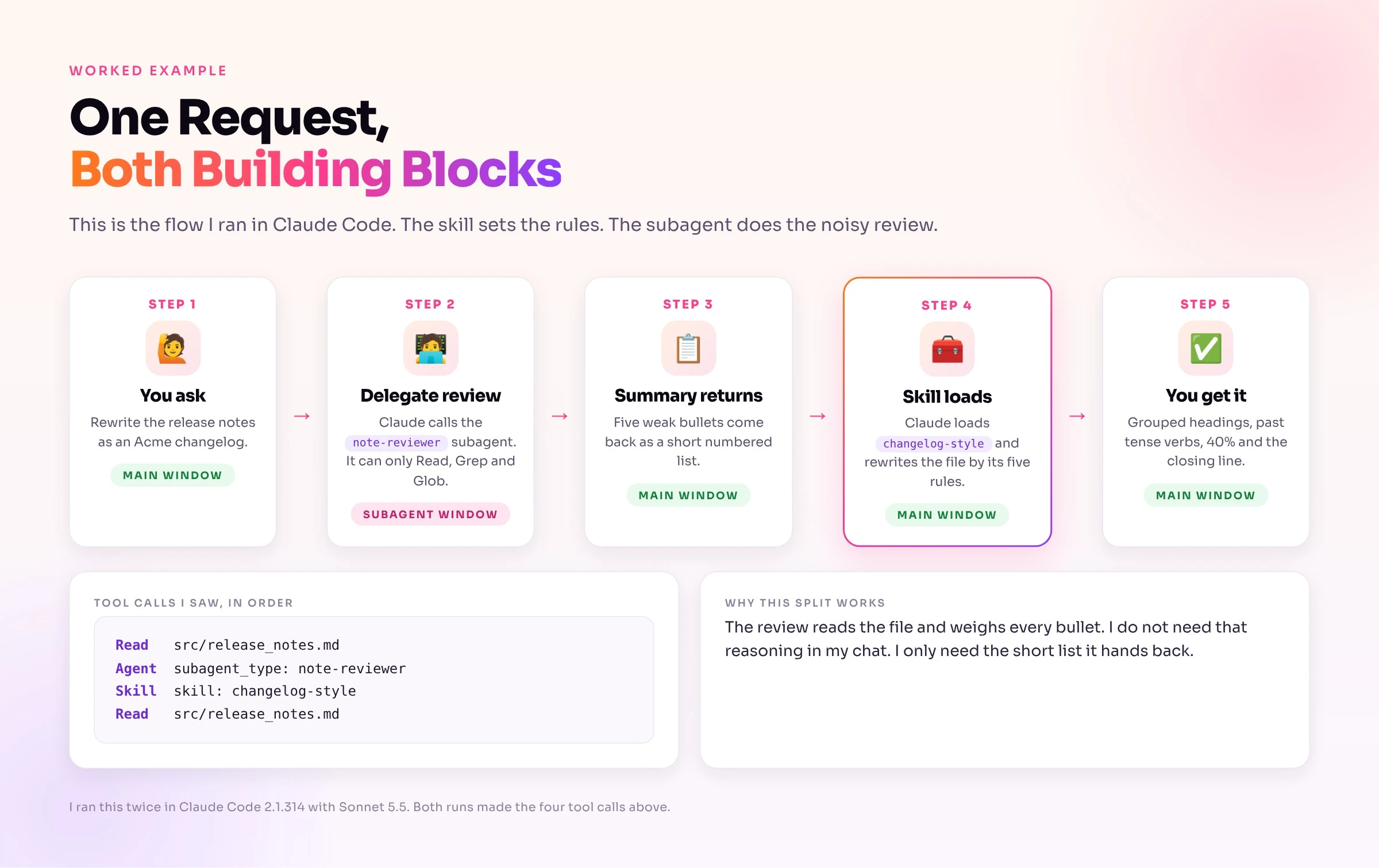 example-release-notes-workflow.jpg
