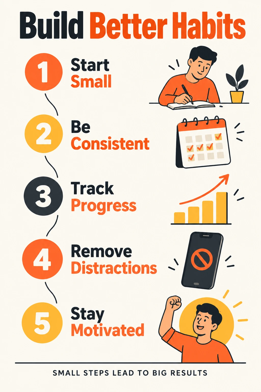 Build Better Habits Infographic.png