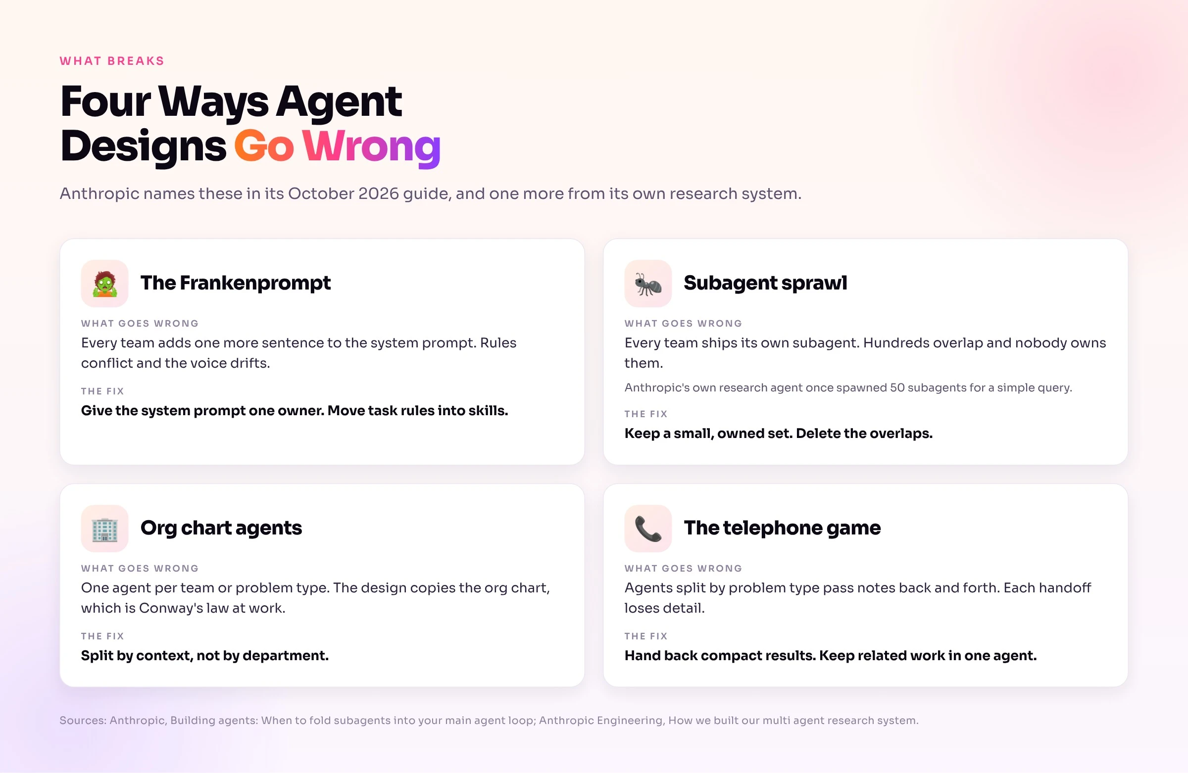 agent-design-failure-modes.jpg