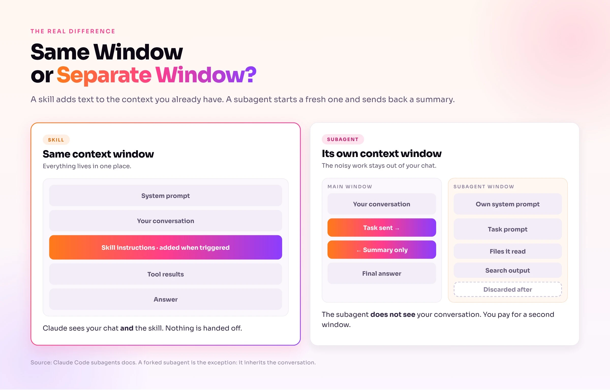 context-window-skill-vs-subagent.jpg